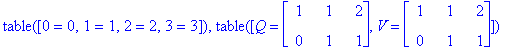 TABLE([0 = 0, 1 = 1, 2 = 2, 3 = 3]), TABLE([Q = Array(%id = 21395824), V = Array(%id = 21395696)])