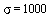 sigma = 1000