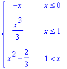 PIECEWISE([-x, x <= 0],[1/3*x^3, x <= 1],[x^2-2/3, 1 < x])