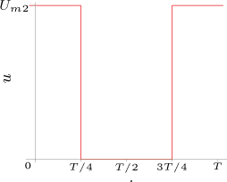 Standardní obdélníkový průběh posunutý v amplitudě a umístěný souměrně k ose napětí