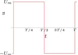 Standardní obdélníkový průběh s nulovou ss. složkou