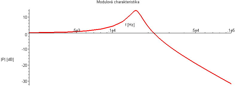 [Maple Plot]